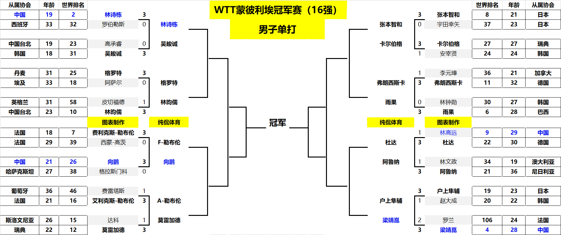 身体承受着 身体承受着